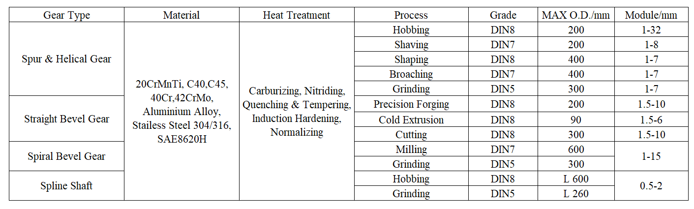 данные передачи